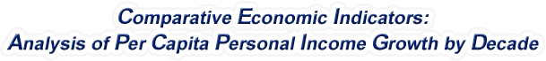 Illinois - Analysis of Per Capita Personal Income Growth by Decade, 1970-2022