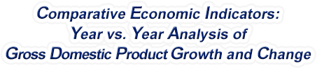 Illinois - Year vs. Year Analysis of Gross Domestic Product Growth and Change, 1969-2022