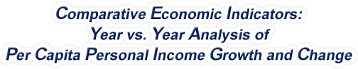 Illinois - Year vs. Year Analysis of Per Capita Personal Income Growth and Change, 1969-2022