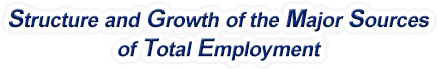Illinois Structure & Growth of the Major Sources of Total Employment