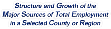 Illinois Structure & Growth of the Major Sources of Total Employment in a Selected County or Region