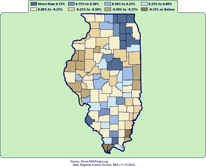 Population Growth by County