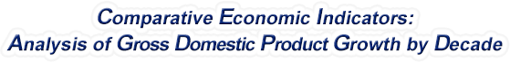 Illinois - Analysis of Gross Domestic Product Growth by Decade, 1970-2021