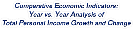 Illinois - Year vs. Year Analysis of Total Personal Income Growth and Change, 1969-2022